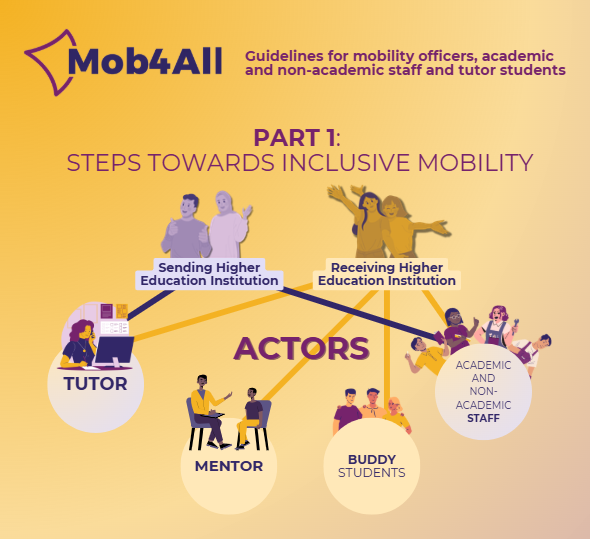 mob4all resources cover